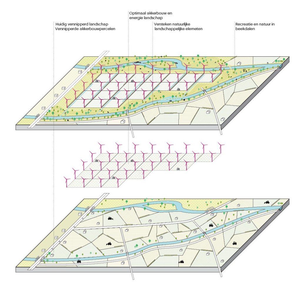 Synergie tussen hernieuwbare energie, intensieve tuinbouw, natuurontwikkeling en waterbeheer